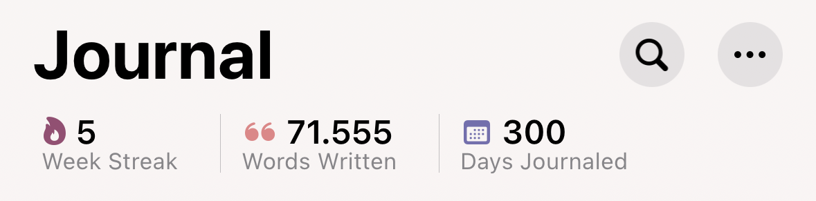 A cropped screenshot highlighting my journaling stats inside of Apple Journal. It shows that I'm on a 5 week streak, have written 71.555 words, and journaled for 300 days so far.